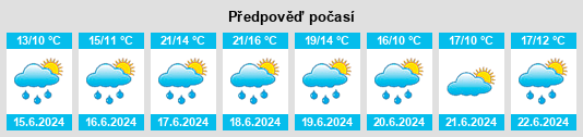 Výhled počasí pro místo Burdinne na Slunečno.cz