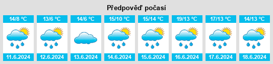 Výhled počasí pro místo Brugge na Slunečno.cz