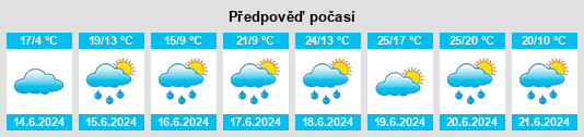 Výhled počasí pro místo Hluboký rybník (Hamry nad Sázavou) na Slunečno.cz