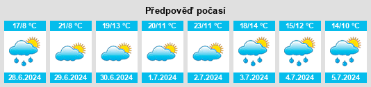Výhled počasí pro místo Oudergem na Slunečno.cz