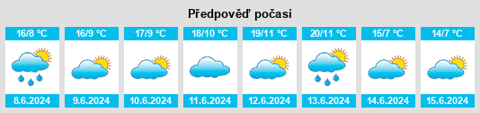 Výhled počasí pro místo Arrondissement d'Ath na Slunečno.cz