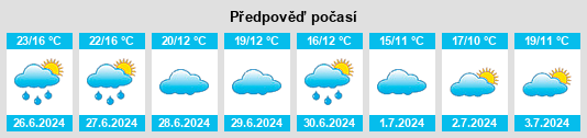 Výhled počasí pro místo Arlon na Slunečno.cz