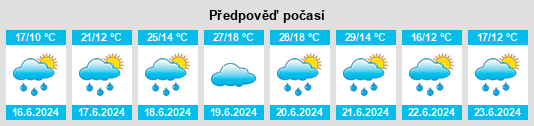 Výhled počasí pro místo Zwönitz na Slunečno.cz
