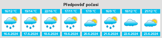 Výhled počasí pro místo Zwischenahnerfeld na Slunečno.cz