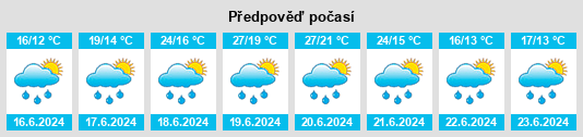 Výhled počasí pro místo Zwesten na Slunečno.cz