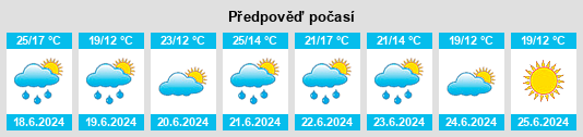 Výhled počasí pro místo Zützen na Slunečno.cz
