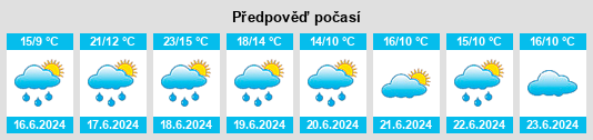 Výhled počasí pro místo Züsch na Slunečno.cz
