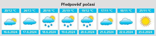 Výhled počasí pro místo Zürchel na Slunečno.cz