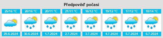 Výhled počasí pro místo Zossen na Slunečno.cz