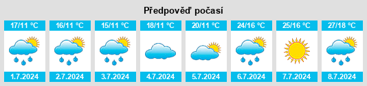 Výhled počasí pro místo Zopten na Slunečno.cz