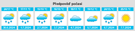 Výhled počasí pro místo Zoppaten na Slunečno.cz