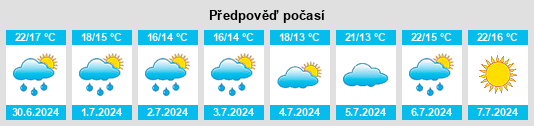 Výhled počasí pro místo Zirkow na Slunečno.cz