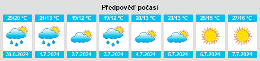 Výhled počasí pro místo Zinndorf na Slunečno.cz