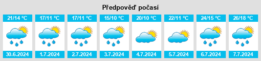Výhled počasí pro místo Ziegenhain na Slunečno.cz