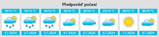 Výhled počasí pro místo Zettemin na Slunečno.cz