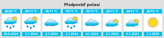 Výhled počasí pro místo Zetta na Slunečno.cz