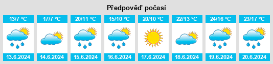 Výhled počasí pro místo Hluboký rybník (Nové Veselí) na Slunečno.cz
