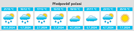 Výhled počasí pro místo Zernien na Slunečno.cz
