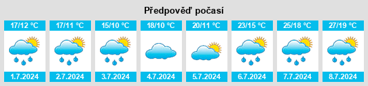 Výhled počasí pro místo Zerf na Slunečno.cz
