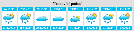 Výhled počasí pro místo Zeitlofs na Slunečno.cz
