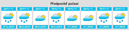 Výhled počasí pro místo Zeitenbach na Slunečno.cz