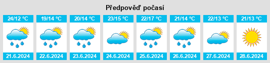Výhled počasí pro místo Zehdenick na Slunečno.cz