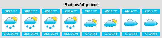 Výhled počasí pro místo Zeesen na Slunečno.cz