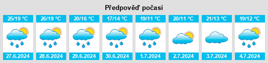 Výhled počasí pro místo Zaschendorf na Slunečno.cz