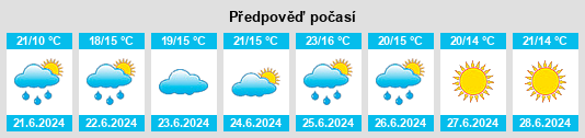 Výhled počasí pro místo Zarnitz na Slunečno.cz