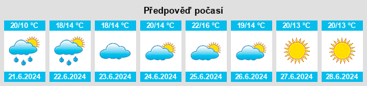 Výhled počasí pro místo Zarnewanz na Slunečno.cz