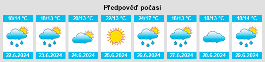 Výhled počasí pro místo Zapel na Slunečno.cz