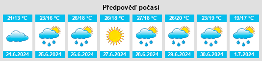 Výhled počasí pro místo Zabakuck na Slunečno.cz