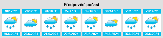 Výhled počasí pro místo Xanten na Slunečno.cz