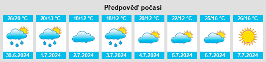 Výhled počasí pro místo Wuschlaub na Slunečno.cz
