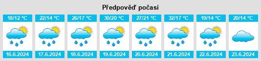 Výhled počasí pro místo Wurp na Slunečno.cz