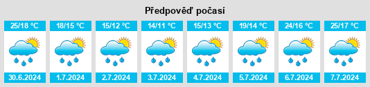 Výhled počasí pro místo Wurmsham na Slunečno.cz