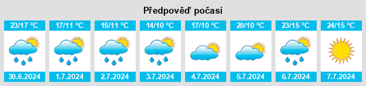 Výhled počasí pro místo Wümbach na Slunečno.cz
