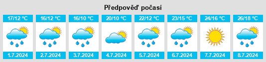 Výhled počasí pro místo Worth na Slunečno.cz