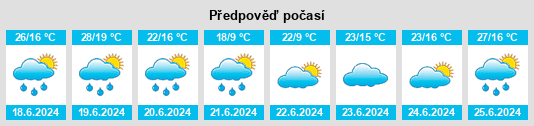 Výhled počasí pro místo Worms na Slunečno.cz