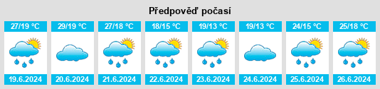 Výhled počasí pro místo Wolfbusch na Slunečno.cz