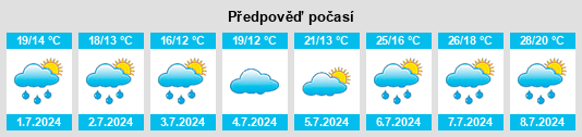 Výhled počasí pro místo Wintersbach na Slunečno.cz