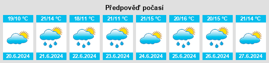Výhled počasí pro místo Wilkenburg na Slunečno.cz