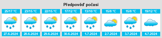 Výhled počasí pro místo Wiesa na Slunečno.cz