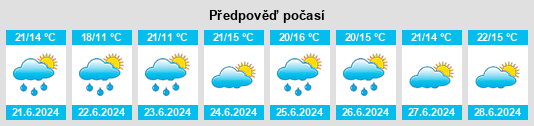 Výhled počasí pro místo Westerfeld na Slunečno.cz