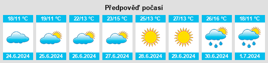 Výhled počasí pro místo Podvesník na Slunečno.cz