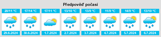 Výhled počasí pro místo Welschenbach na Slunečno.cz