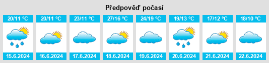 Výhled počasí pro místo Weißenberg na Slunečno.cz