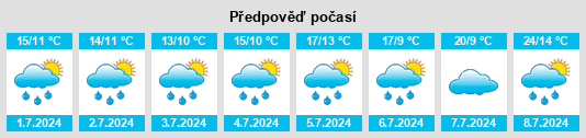 Výhled počasí pro místo Weiersbach na Slunečno.cz