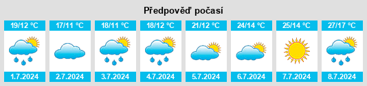 Výhled počasí pro místo Wegefarth na Slunečno.cz