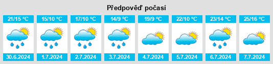 Výhled počasí pro místo Weenzen na Slunečno.cz